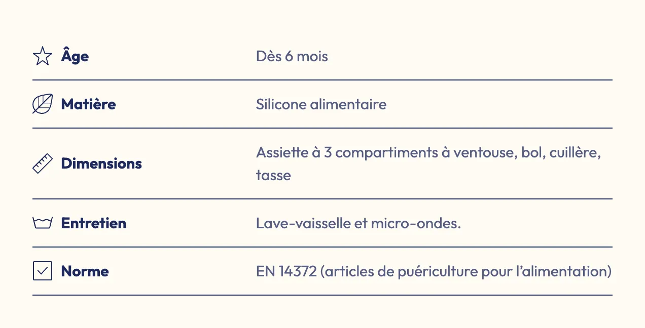 Aperçu : Fiche technique dans la colonne d'achat