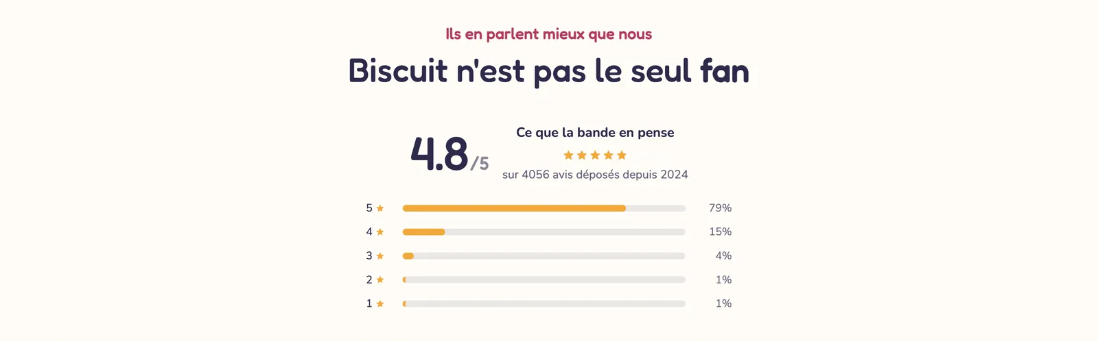 Aperçu : Résumé des notes